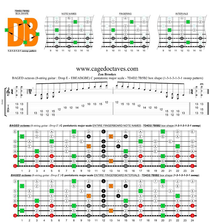BAGED octaves C pentatonic major scale - 7D4D2:7B5B2 box shape (1313131 sweep)